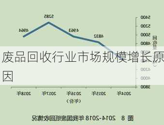 废品回收行业市场规模增长原因