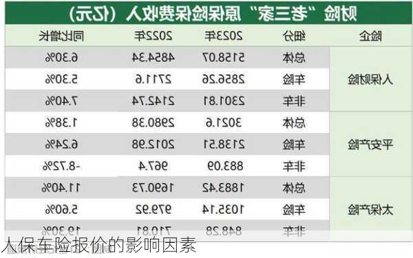 人保车险报价的影响因素