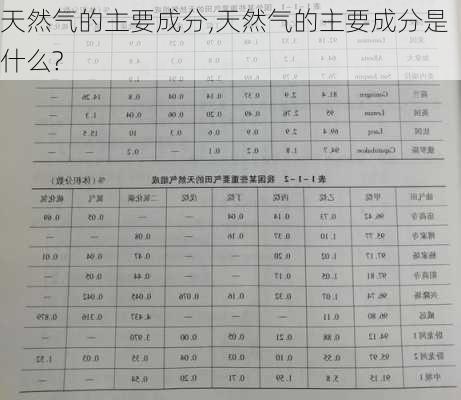 天然气的主要成分,天然气的主要成分是什么?