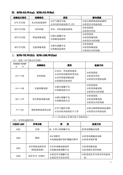 tcl中央空调故障代码,tcl中央空调故障代码表