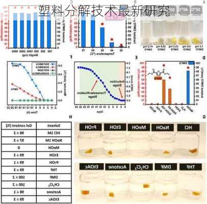 塑料分解技术最新研究