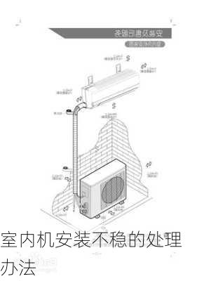 室内机安装不稳的处理办法