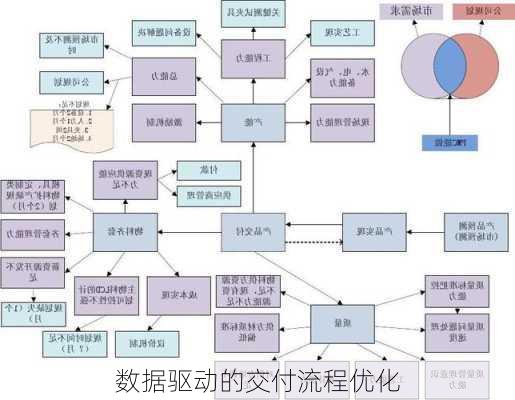 数据驱动的交付流程优化