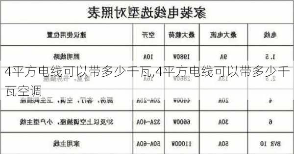 4平方电线可以带多少千瓦,4平方电线可以带多少千瓦空调