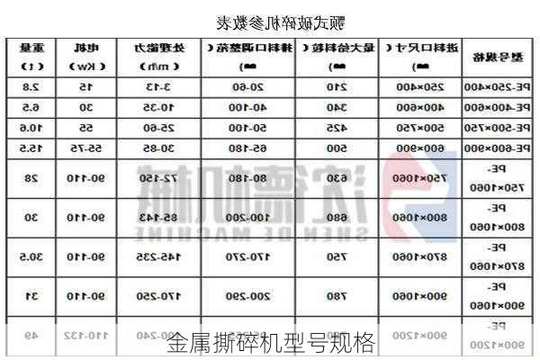 金属撕碎机型号规格