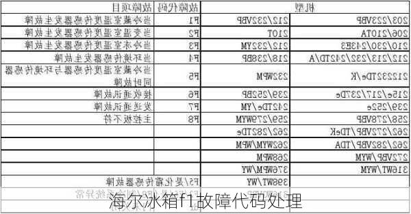 海尔冰箱f1故障代码处理