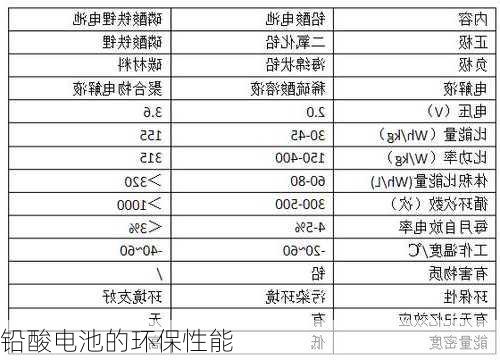 铅酸电池的环保性能