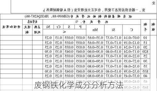 废钢铁化学成分分析方法