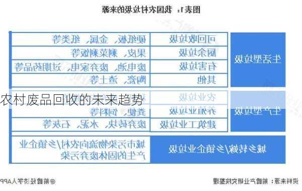 农村废品回收的未来趋势