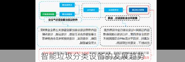 智能垃圾分类设备的发展趋势