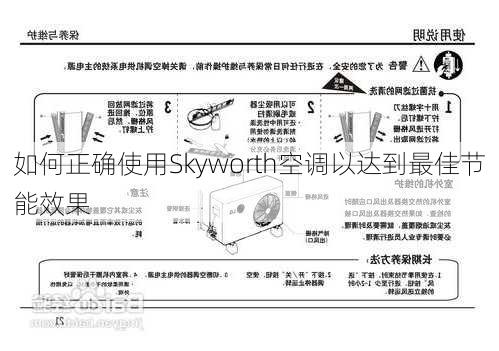 如何正确使用Skyworth空调以达到最佳节能效果