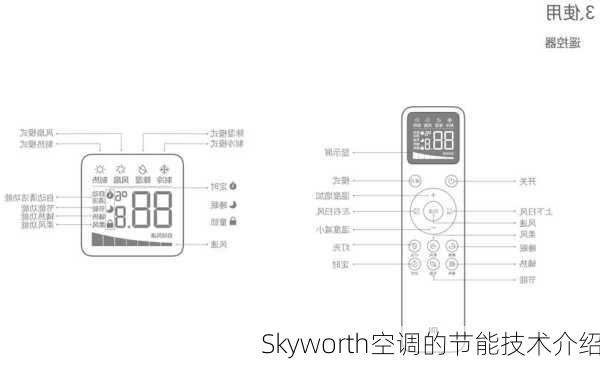 Skyworth空调的节能技术介绍