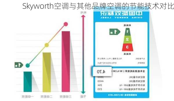 Skyworth空调与其他品牌空调的节能技术对比