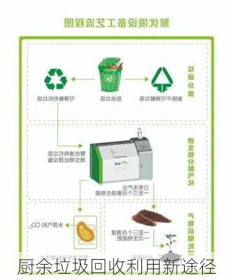 厨余垃圾回收利用新途径