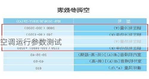 空调运行参数测试