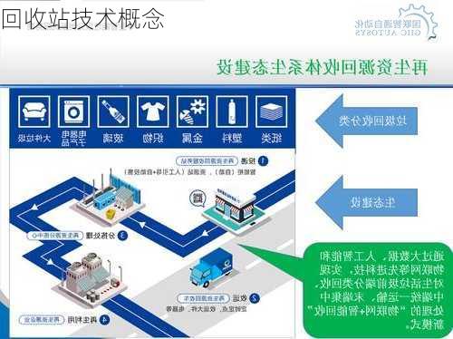 回收站技术概念