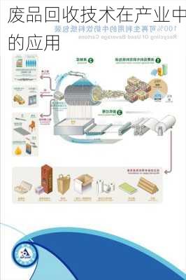 废品回收技术在产业中的应用