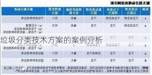 垃圾分类技术方案的案例分析