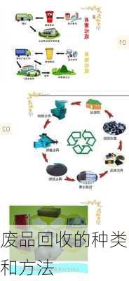 废品回收的种类和方法