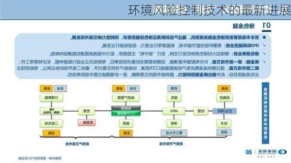 环境风险控制技术的最新进展