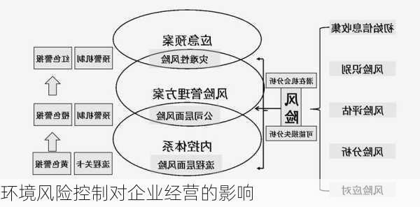 环境风险控制对企业经营的影响