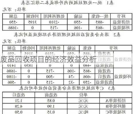 废品回收项目的经济效益分析