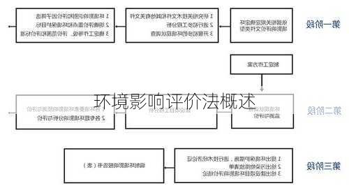 环境影响评价法概述