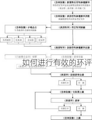 如何进行有效的环评