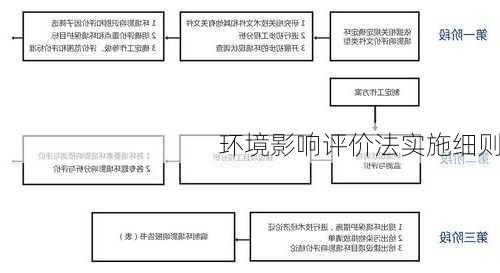 环境影响评价法实施细则