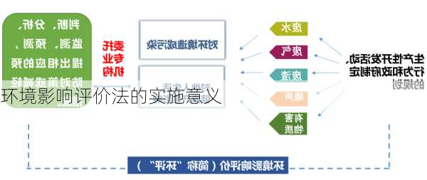 环境影响评价法的实施意义