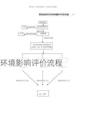 环境影响评价流程