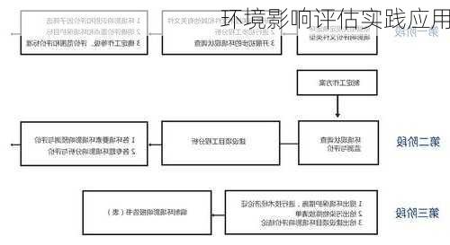 环境影响评估实践应用