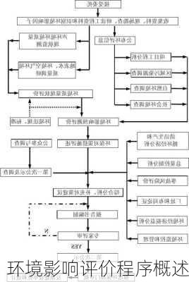 环境影响评价程序概述