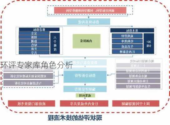 环评专家库角色分析