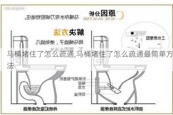 马桶堵住了怎么疏通,马桶堵住了怎么疏通最简单方法