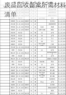 废品回收备案所需材料清单