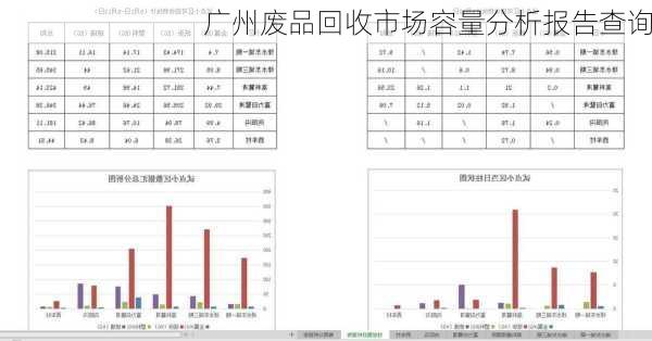 广州废品回收市场容量分析报告查询