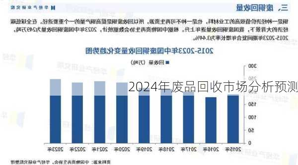 2024年废品回收市场分析预测