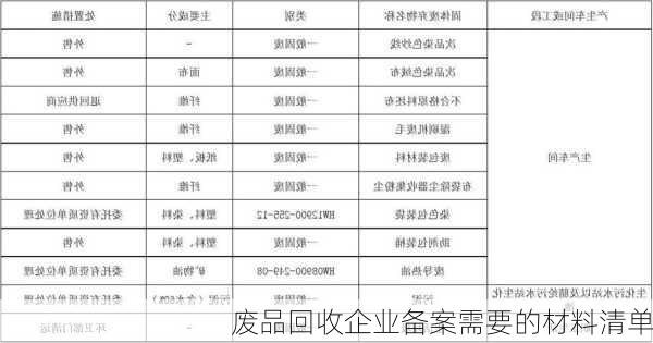 废品回收企业备案需要的材料清单