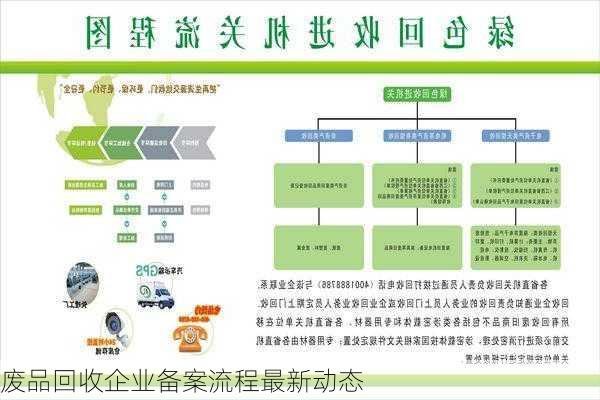 废品回收企业备案流程最新动态