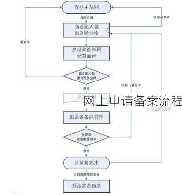 网上申请备案流程