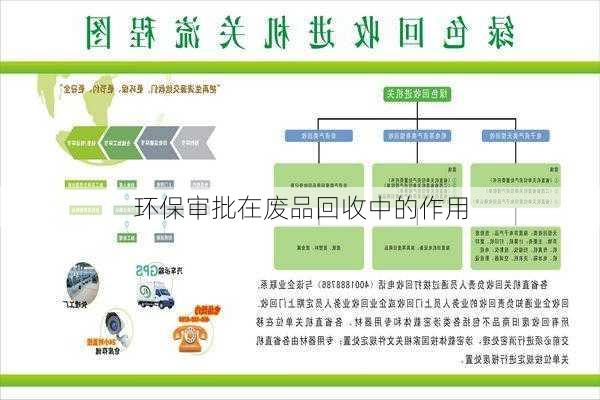 环保审批在废品回收中的作用