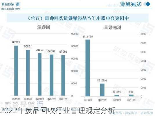 2022年废品回收行业管理规定分析