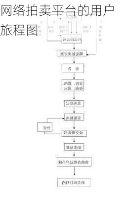 网络拍卖平台的用户旅程图