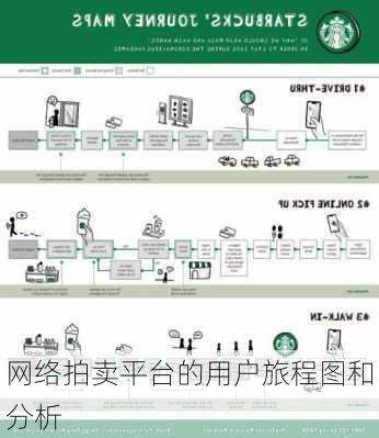 网络拍卖平台的用户旅程图和分析