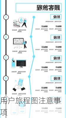 用户旅程图注意事项