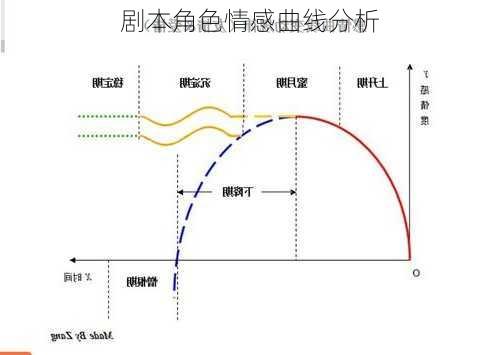 剧本角色情感曲线分析