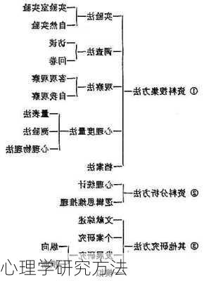 心理学研究方法