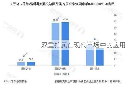 双重拍卖在现代市场中的应用