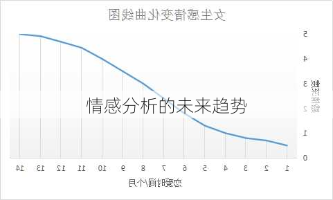 情感分析的未来趋势